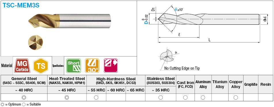 TS coated carbide chamfering end mill, 3-flute / short model:Related Image