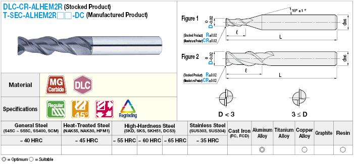 DLC Coated Carbide Radius End Mill for Aluminum Machining, 2-Flute / Regular Model:Related Image