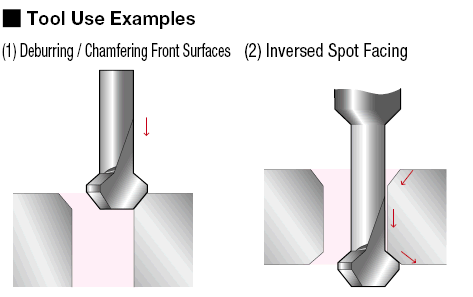 Reverse Countersinking Mini Chamfer:Related Image