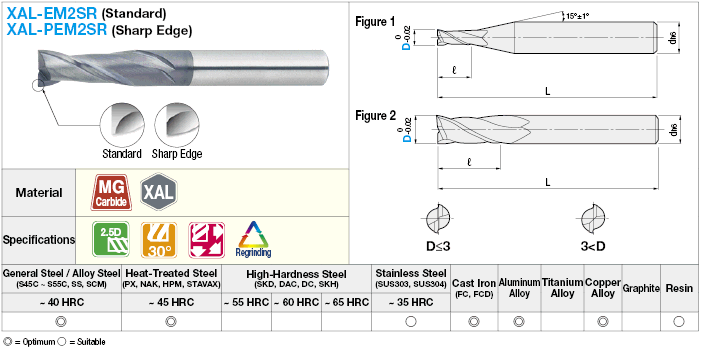 XAL Series Carbide Square End Mill, 2-Flute / 2, 5D Flute Length Model:Related Image