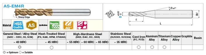 AS Coated High-Speed Steel Square End Mill, 4-Flute / Regular:Related Image