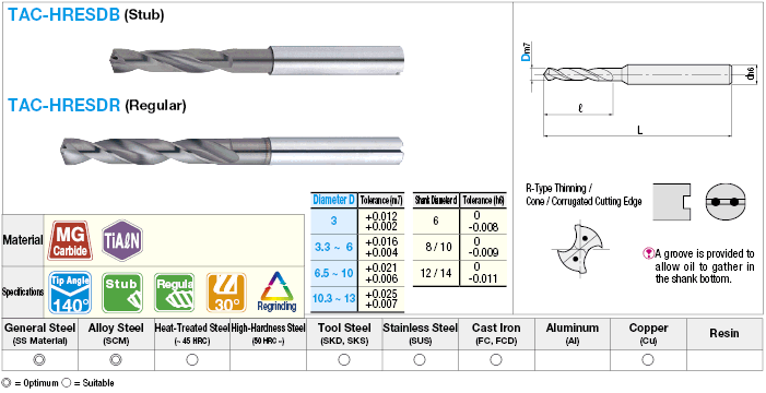TiAlN Coated Carbide High-Speed High-Feed Machining Drill, With Oil Holes / Stub, Regular:Related Image