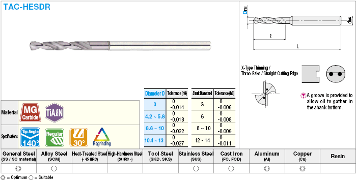TiAlN Coated Carbide Drill, Regular Model with Oil Holes:Related Image
