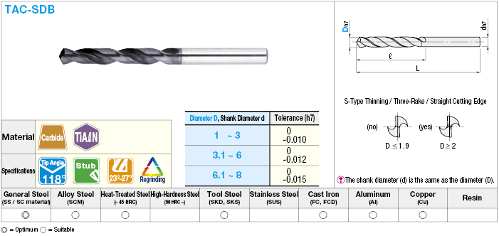 TiAlN Coated Carbide Drill, Straight Shank / Stub Model:Related Image