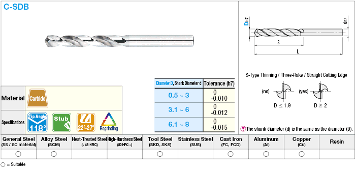 Carbide Drill, Straight Shank / Stub:Related Image