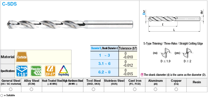 Carbide Drill, Straight Shank / Regular:Related Image