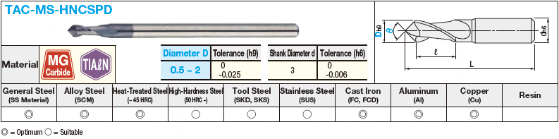TiAlN Coated Carbide NC Spot Drill, Small Diameter, Multi-Functional Model:Related Image
