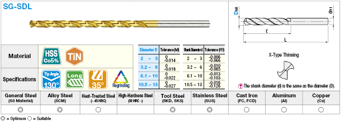 TiN Coated High-Speed Steel Drill for Machining Difficult-to-Cut Materials, Straight Shank / Long:Related Image