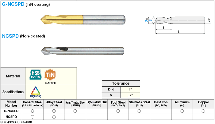TiN Coated / Non-Coated High-Speed Steel NC Spot Drill:Related Image