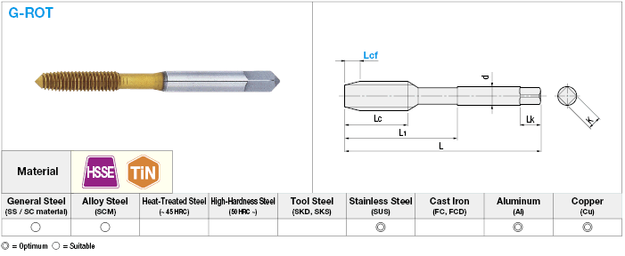 TiN Coated High-Speed Steel Roll Tap:Related Image