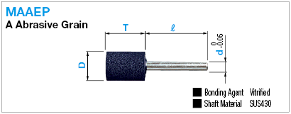 Grinding Stone with Shaft, A Abrasive Particles, Cylinder Model:Related Image