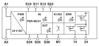 Modulo relè di sicurezza, PSR-MC31