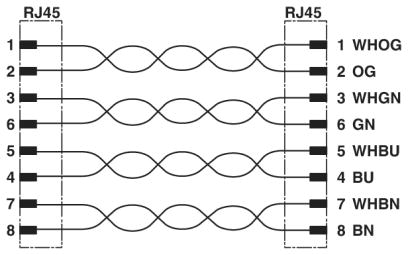 Cavo Ethernet assemblato, NBC-R4AC