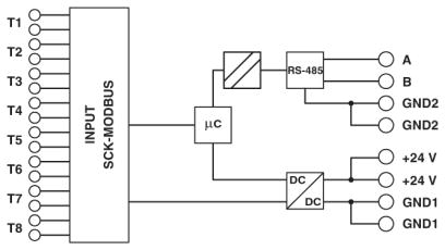 Modulo di monitoraggio stringa PV, SCK-C