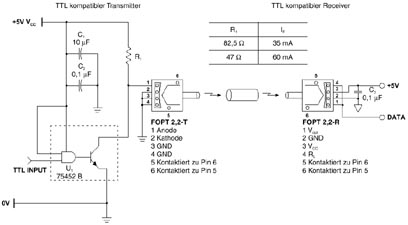 Morsettiera PCB FO, FOPT