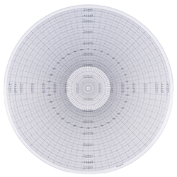 Radius and Protractor Chart