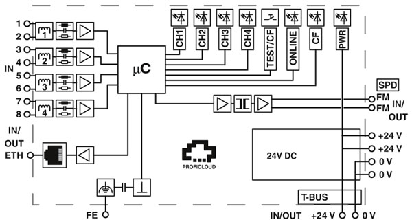 Misuratore di impulsi, IPCH-4X