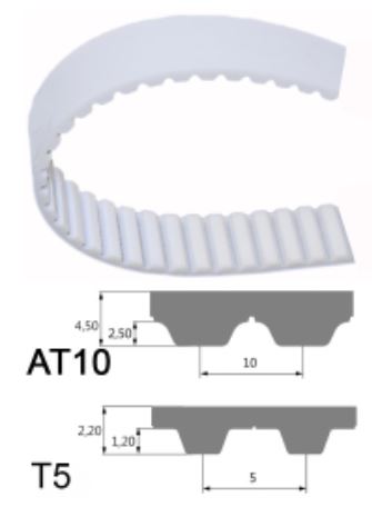 Cinghia dentata / AT10, T5 / PUR / Aramide / MEGADYNE