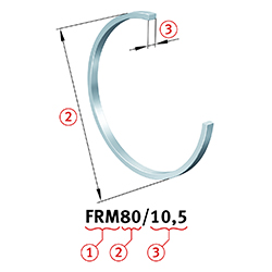 Anelli di stabilizzazione per cuscinetto fisso, FRM Series