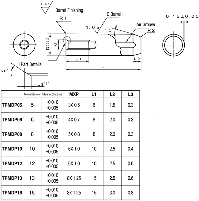 Perni Di Centraggio Filettati Internamente TPMDP Di HIMENO PRECISION ...