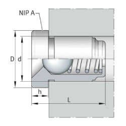 Materiali per cuscinetti, NIP Series