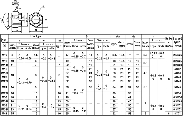 32 Dadi Scanalati 9/16-18 Per Ruote Aftermarket + 1 Chiave - Adatti Per Dodge Ram 1500, 2500, 3500 - Nero, Antiruggine