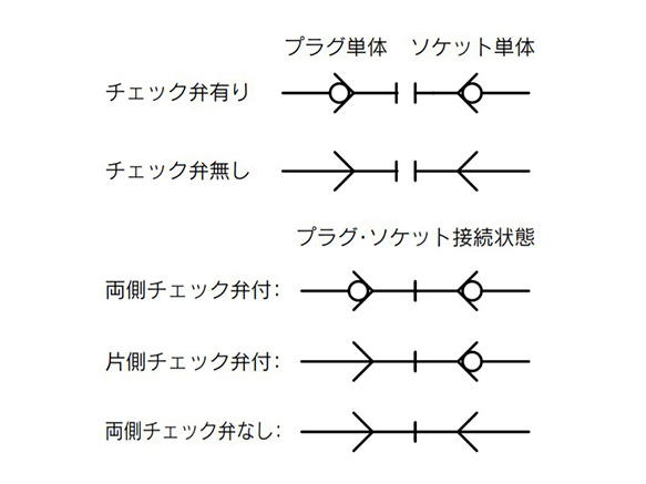 JIS symbols for the KKA series