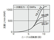 AS3002F-A 