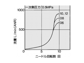 AS3201F, AS3211F, AS3301F, AS3311F 