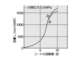 AS4201F, AS4211F, AS4301F, AS4311F 