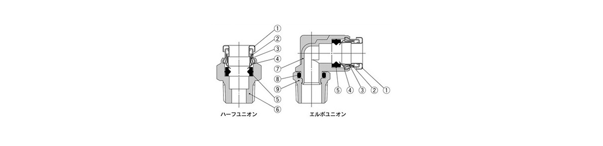 Metal One-Touch Fitting KQB2 Series structural drawing 