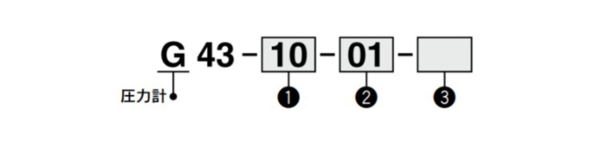 Model number example