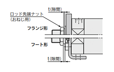 Mounting procedure for rod end nut
