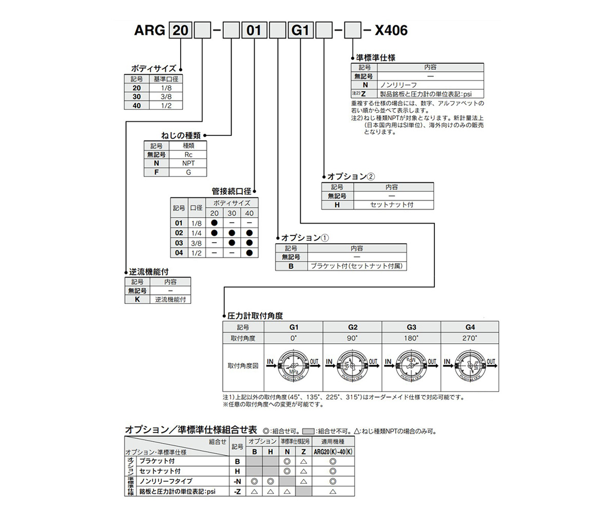 Made-to-order specifications X406: model number example