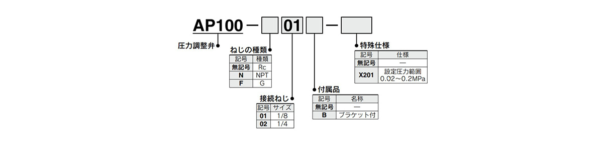 Model number example