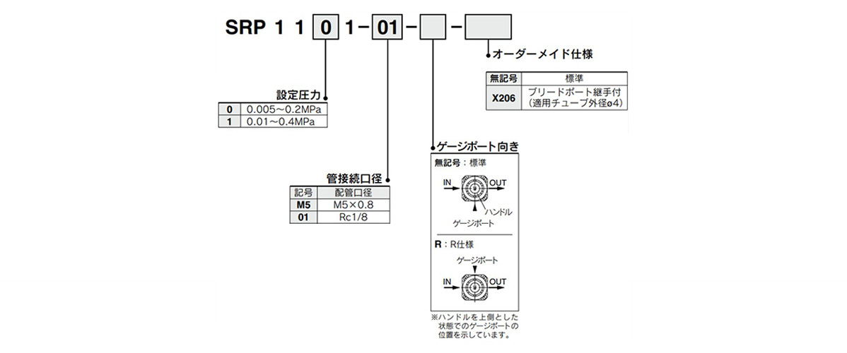 Model number example