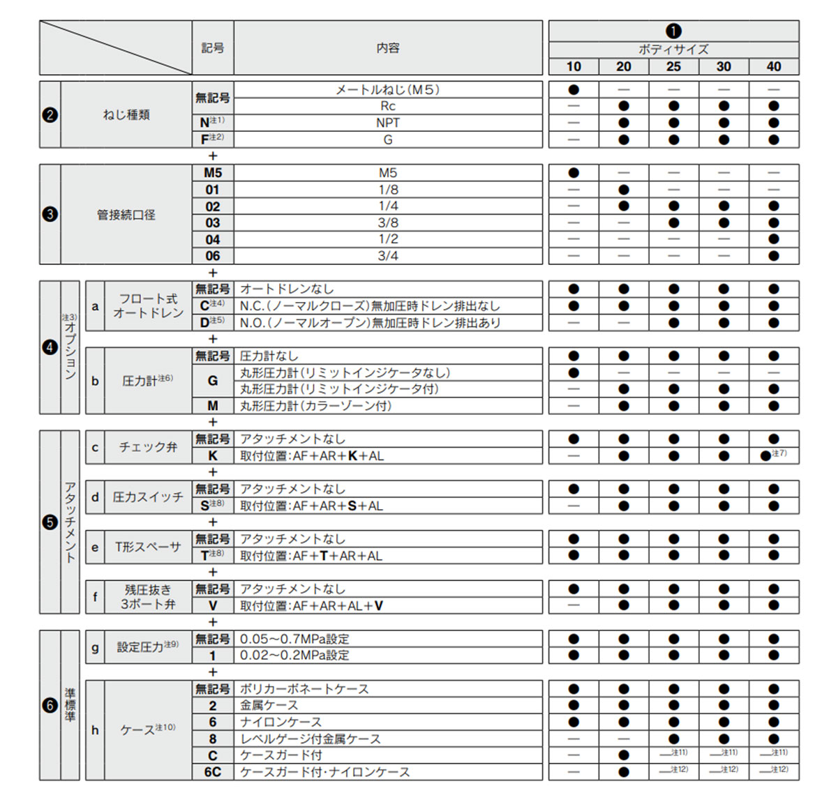 Model number selection table 1