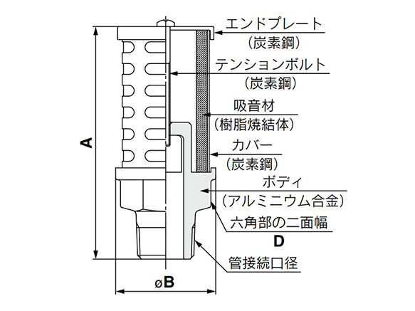 AN500 to 900 dimensional and structural drawings