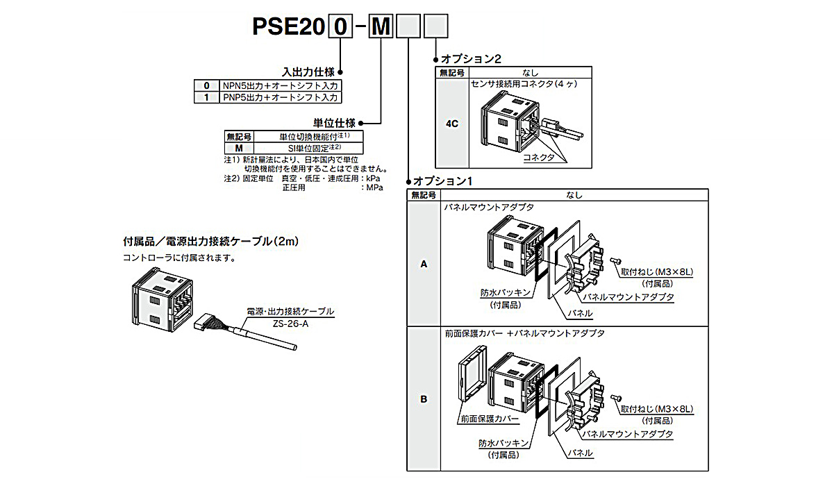 Model number example