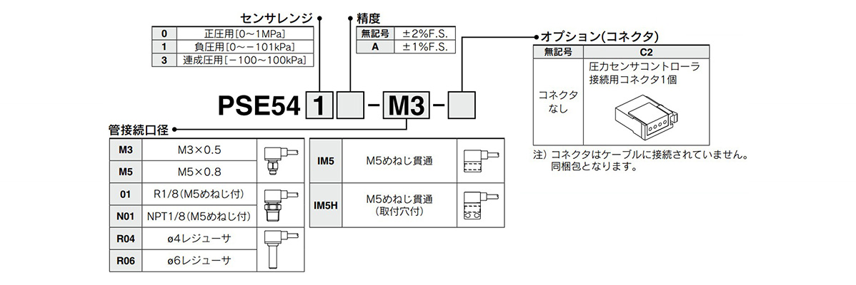 Model number example