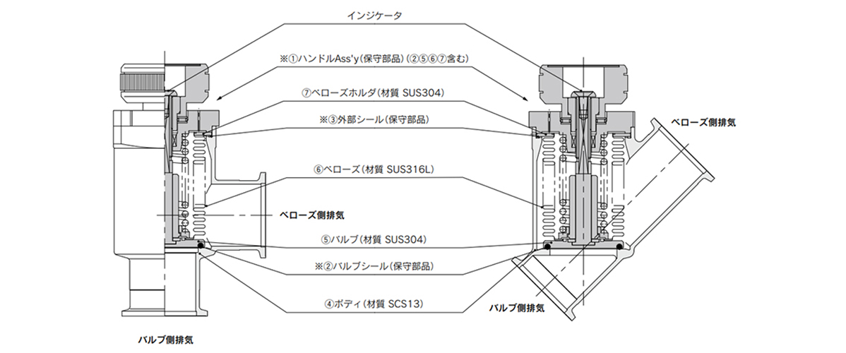 XMH angle-type (left) and XYH in-line type (right) diagram