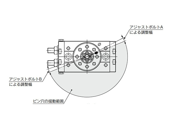 180° rotation