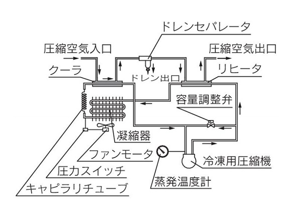 IDFA3E structure principle diagram