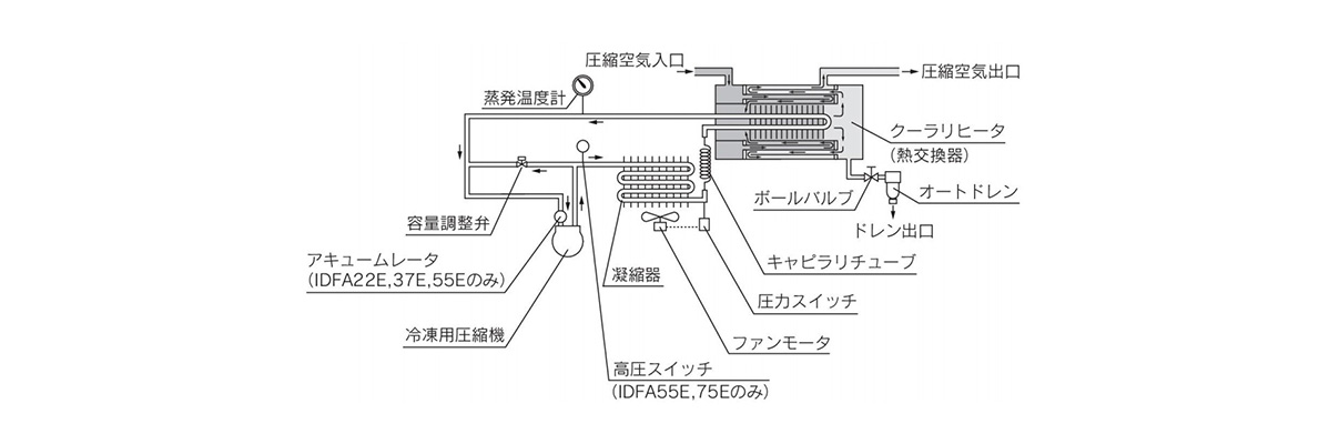 Structure Principle Diagram